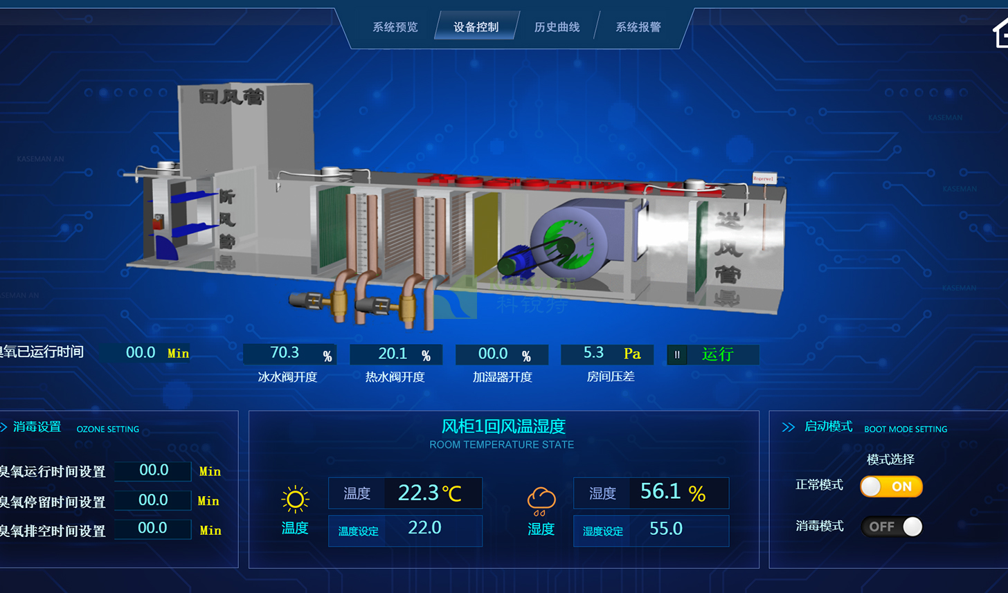 物聯網技術