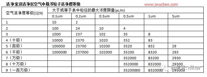 關(guān)于凈化工程的等級標準及應(yīng)用，你的了解有多少？