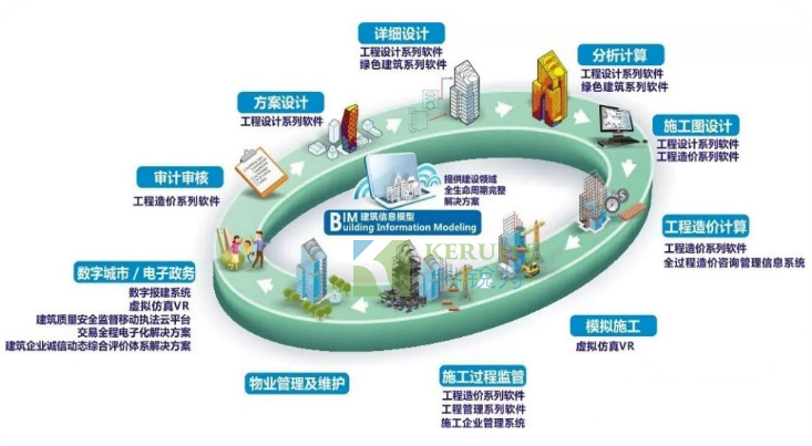 什么是BIM？它能解決凈化工程中的哪些問題？