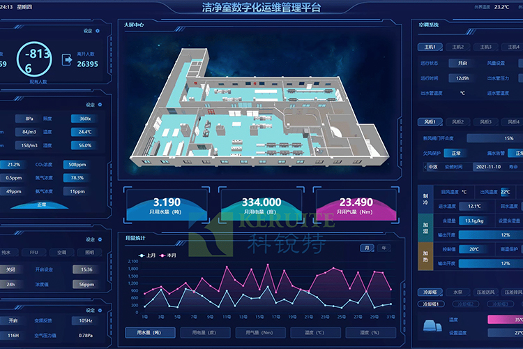 SAAS潔凈室智能云運(yùn)維系統(tǒng)——拒絕信息孤島